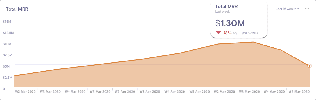 Total MRR trend