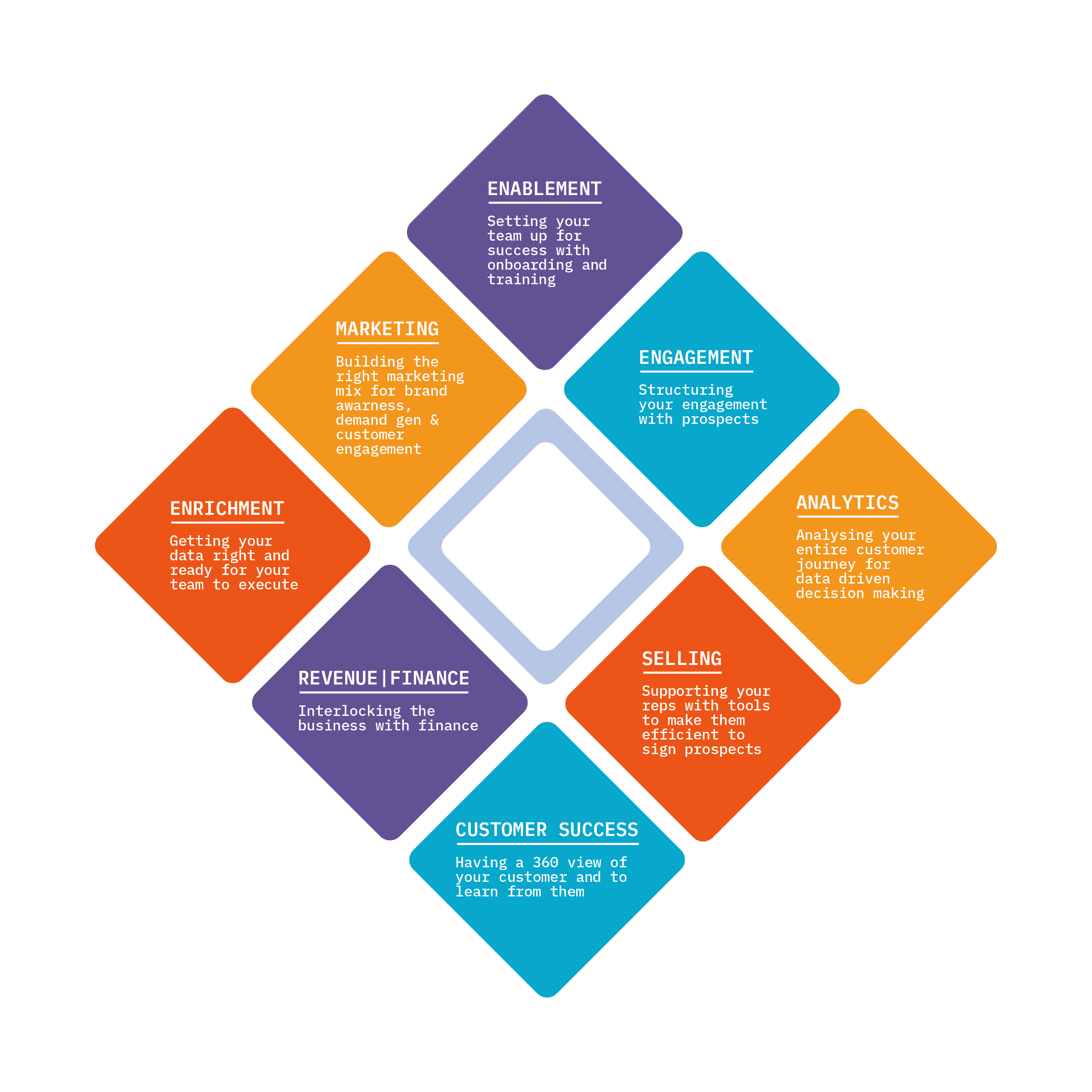 What should your tech stack look like?