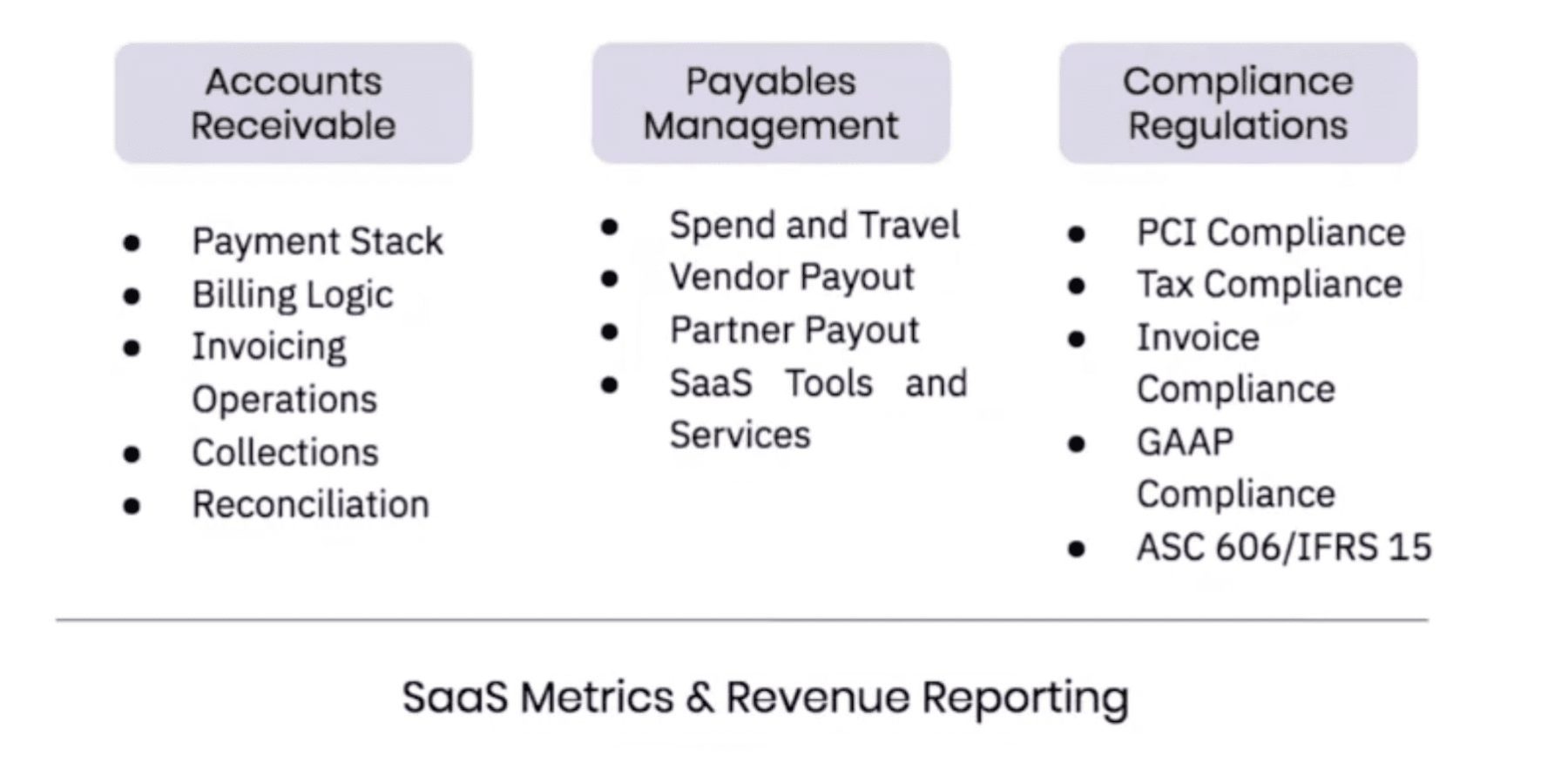 Focus areas for a finance operations team