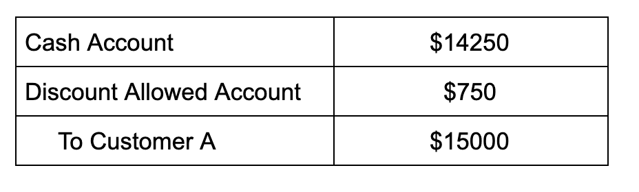 Discount accounting journal entry