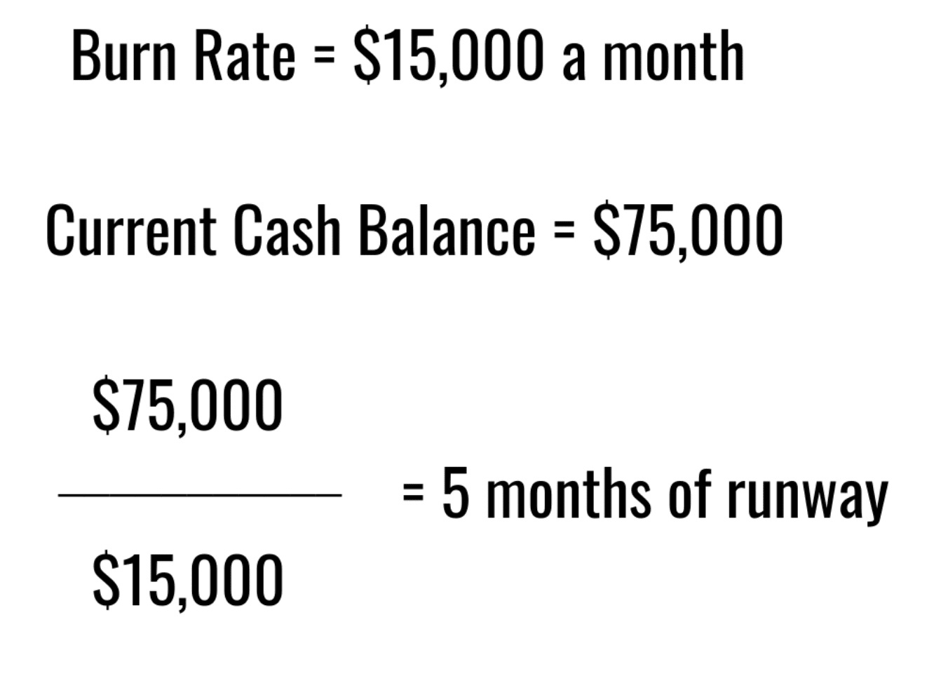 Calculating cash runway