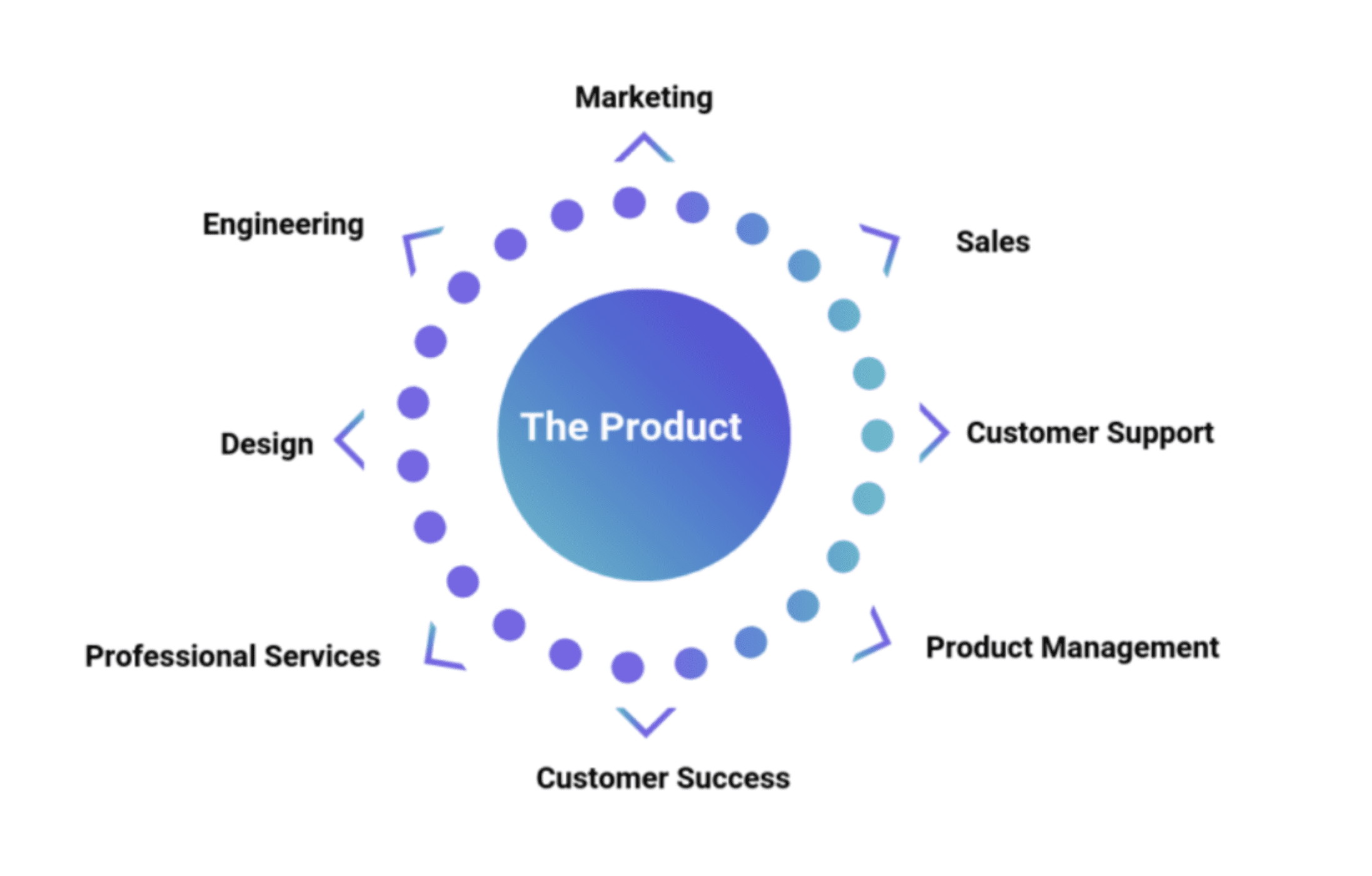 THE PLG MODEL