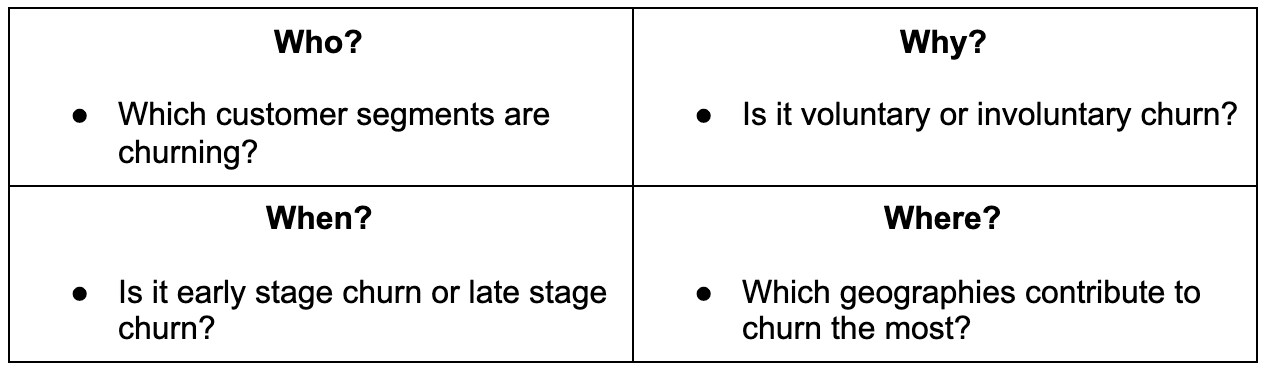 Chargebee - 4W framework for churn analysis