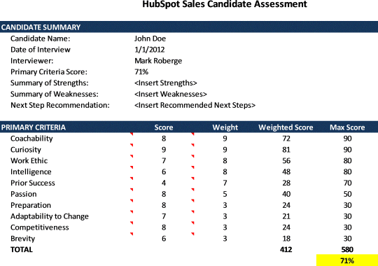 Hubspot sales candidate scorecard