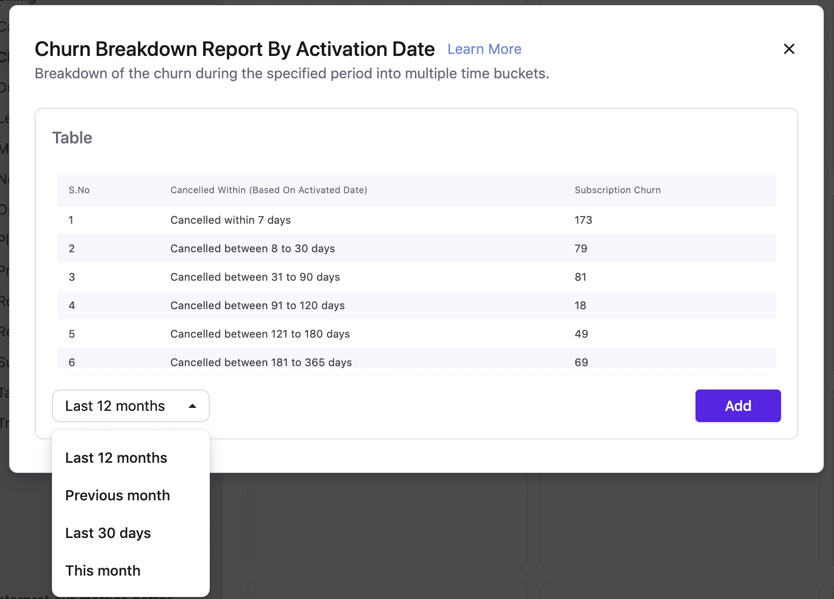 Customer churn report by activation date