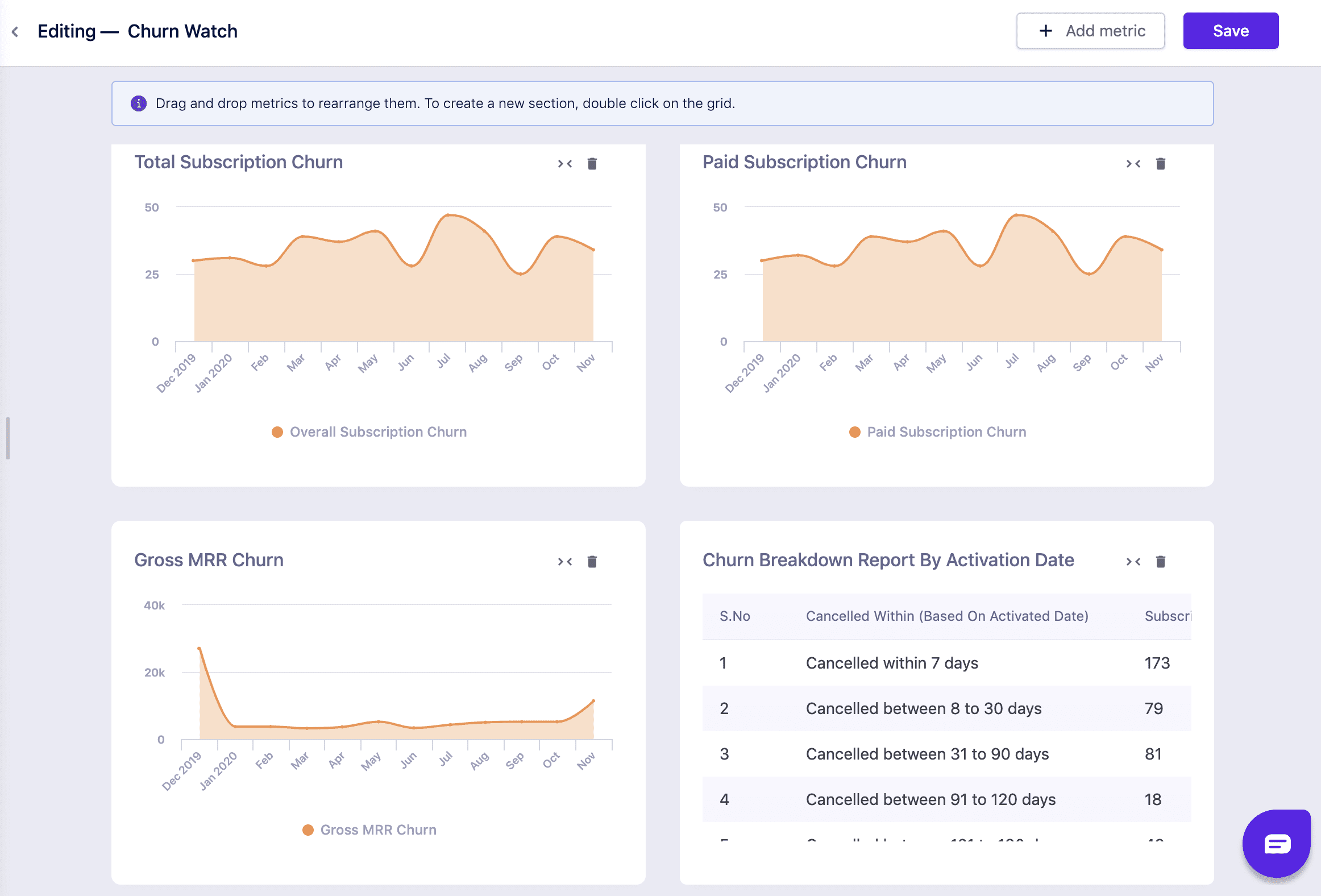 Revenuestory subscription analytics: churn metrics dashboard