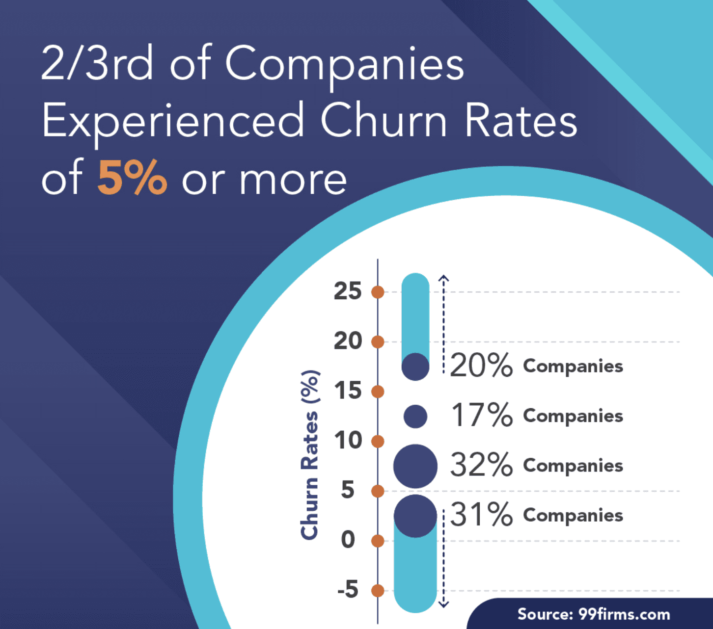 Customer Churn Benchmarks