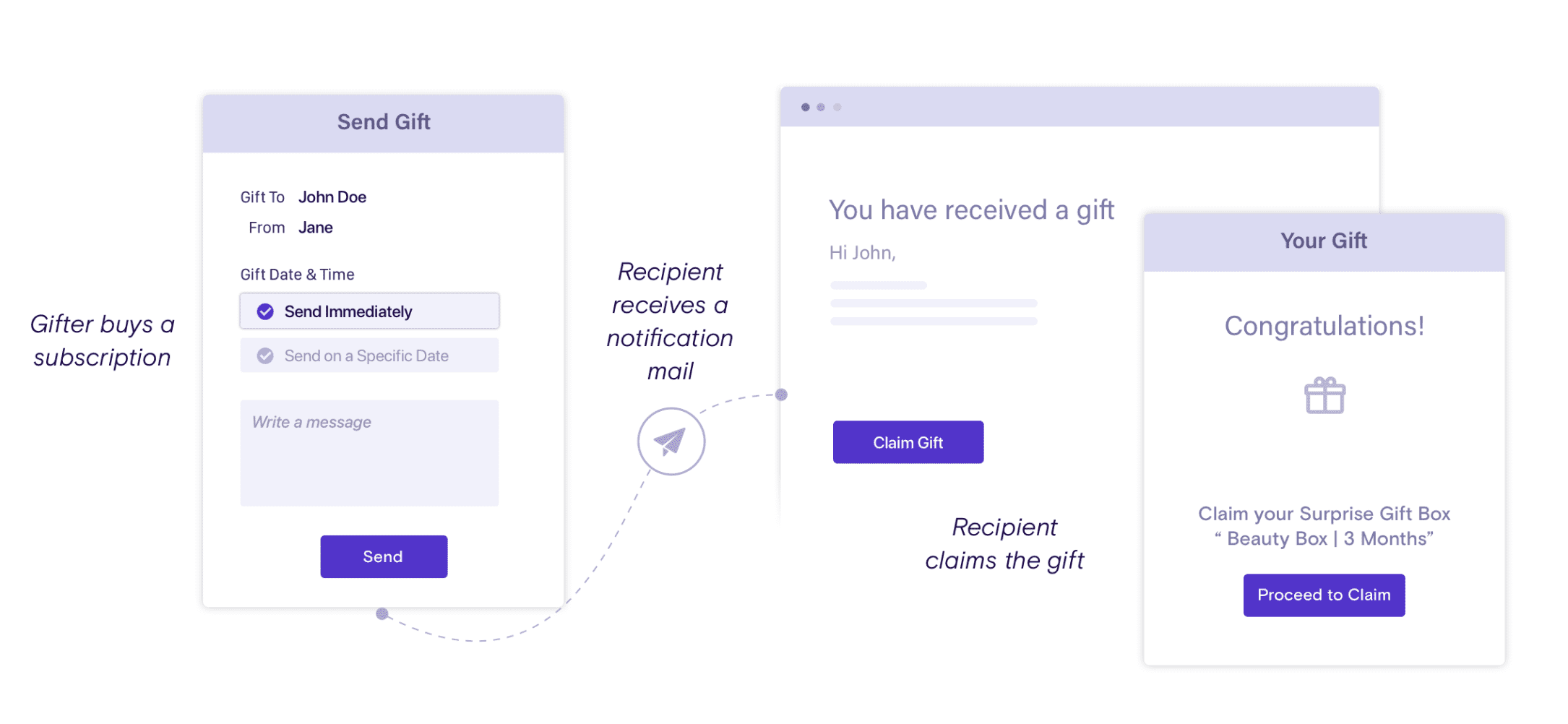 subscription gifting seamless experience