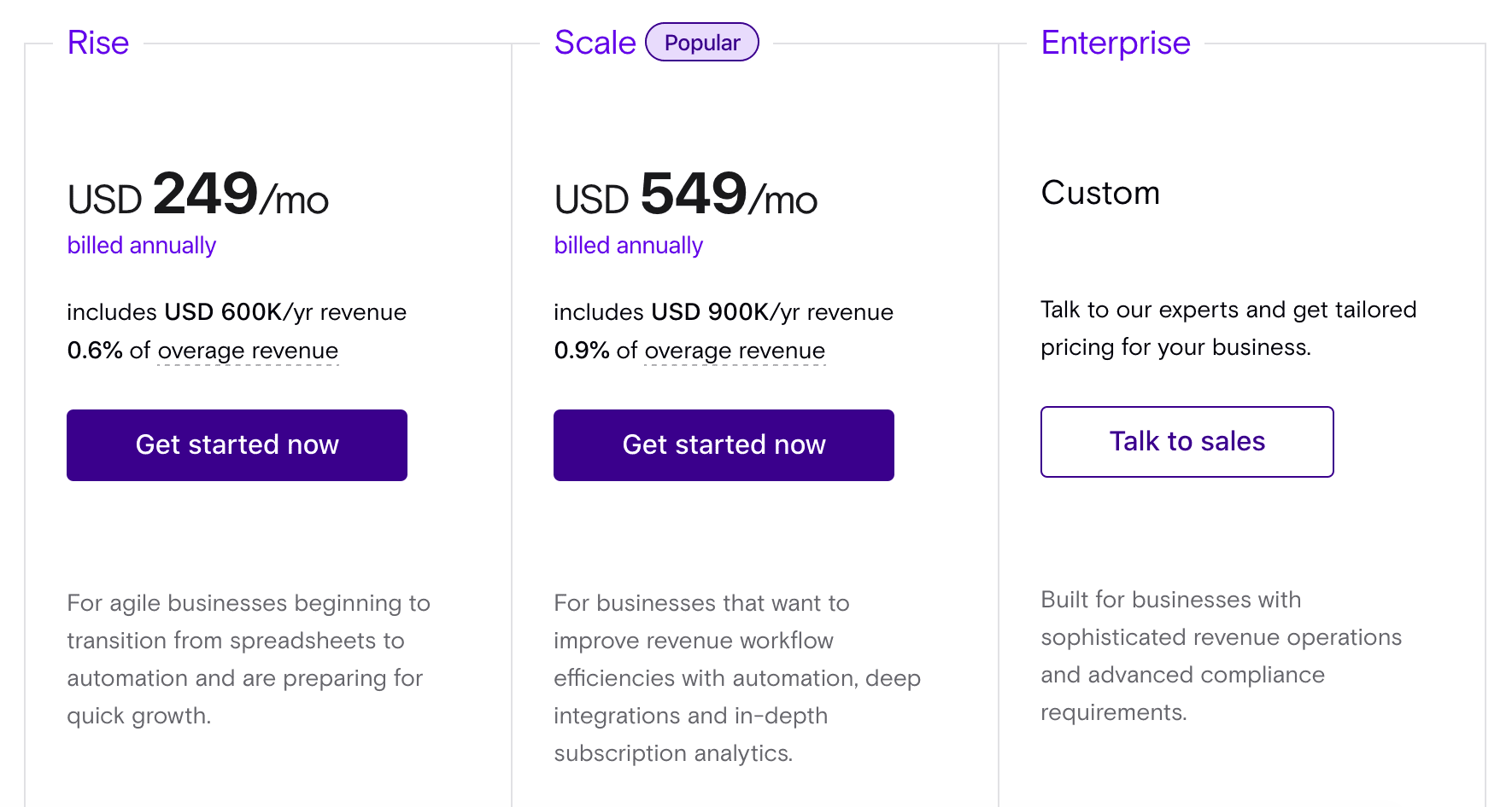 Chargebee usage-based pricing model