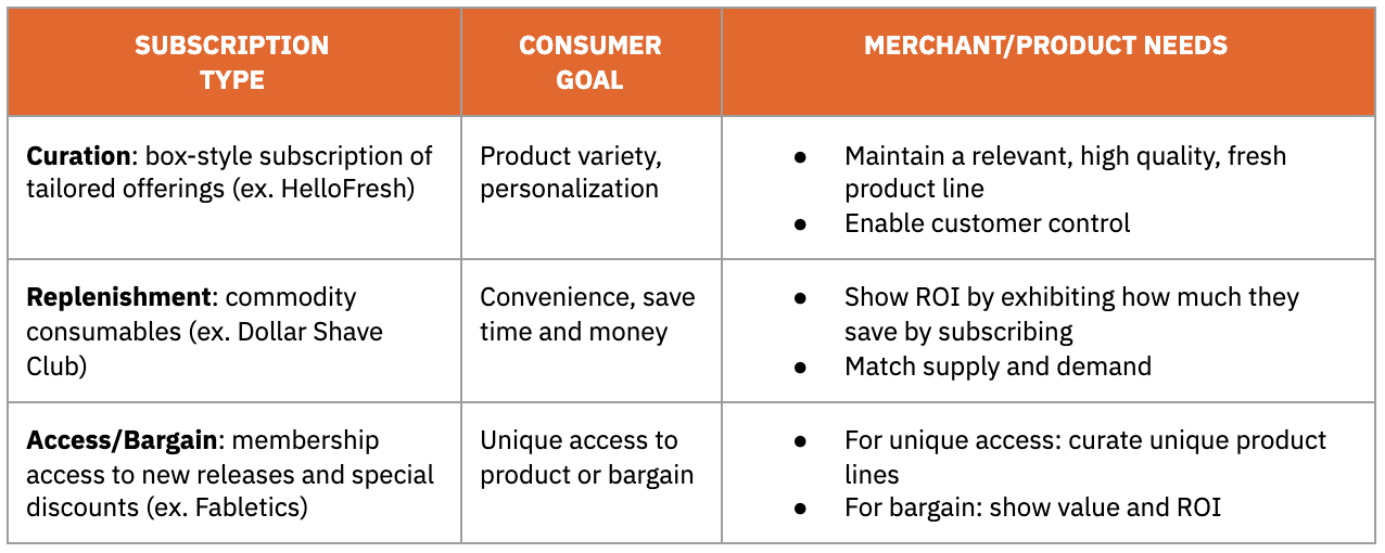 Consumer goals by subscription type and how to address them