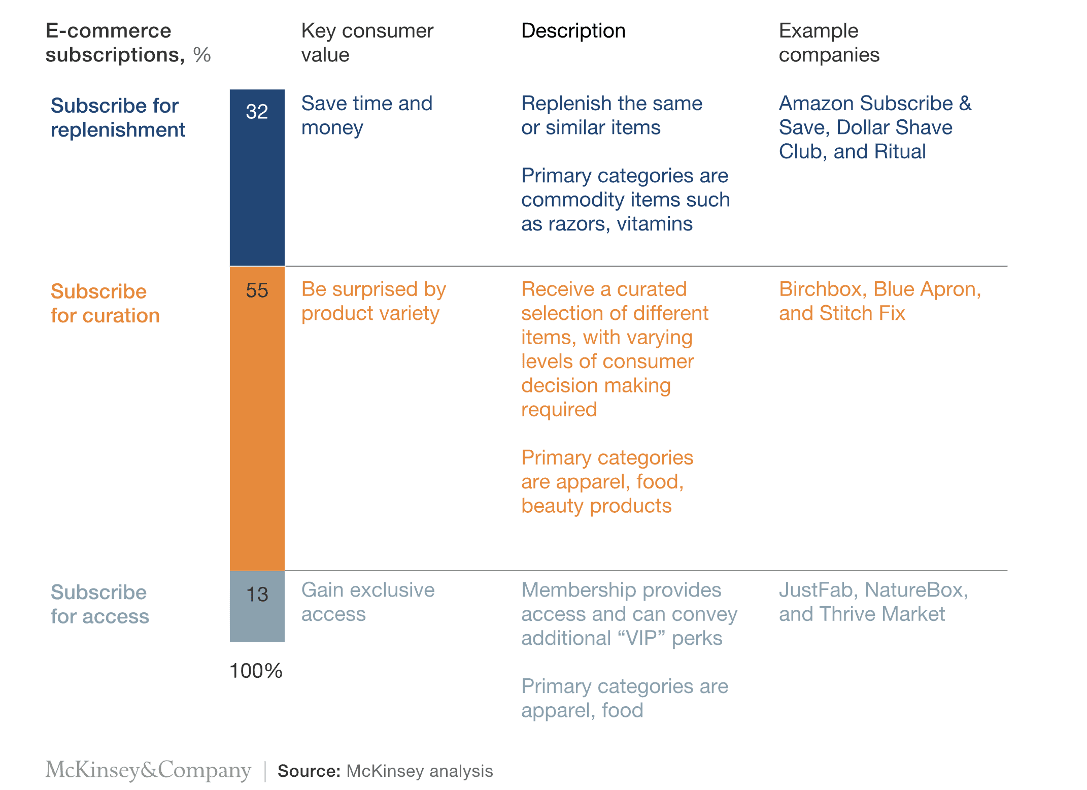 Subscription box business models