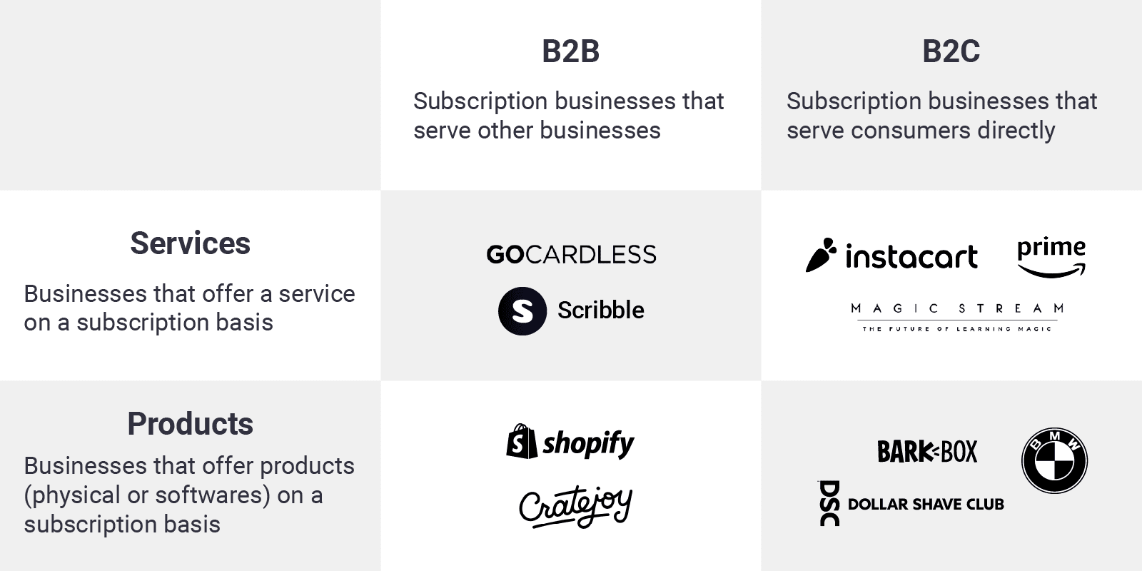 Popular subscription business models and examples