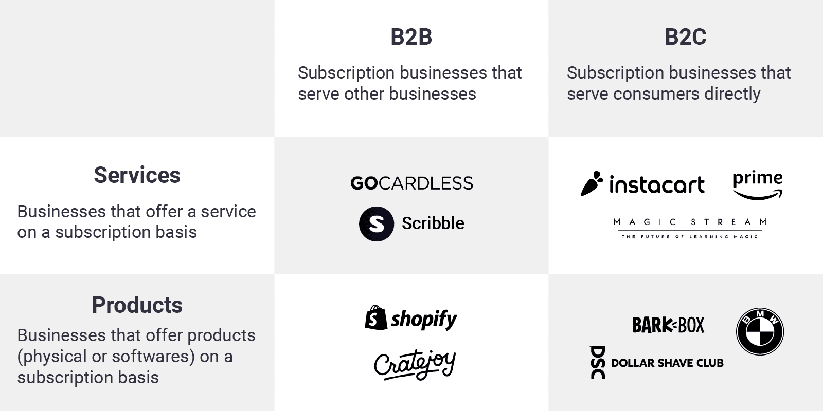 Subscription-based samples