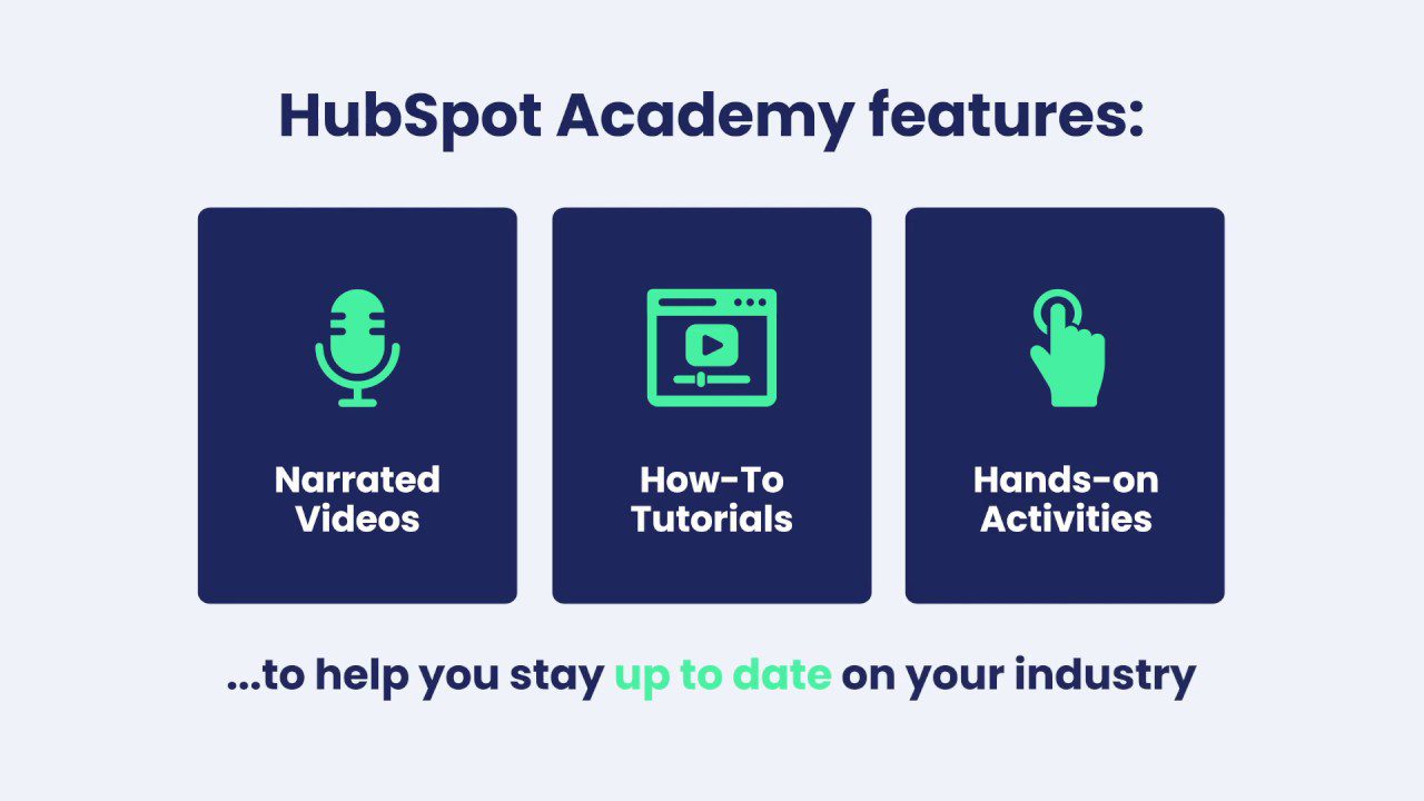 Features of Hubspot Academy