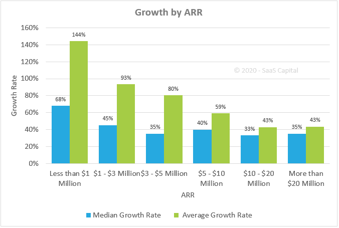 2020-Growth-Rate-Benchmarks-for-Private-SaaS-Companies