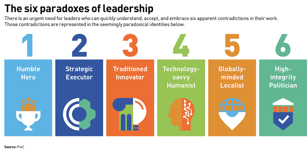 Pwc 6 leadership paradoxes