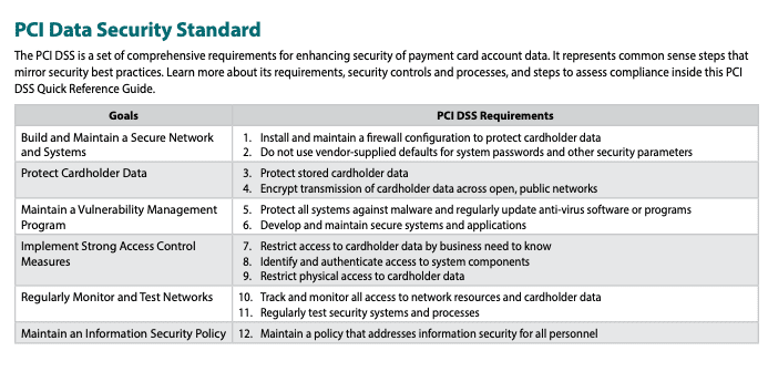 PCI-Data-Security-Requriements.png