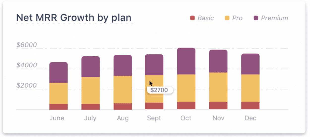 Subscription Analytics Chargebee