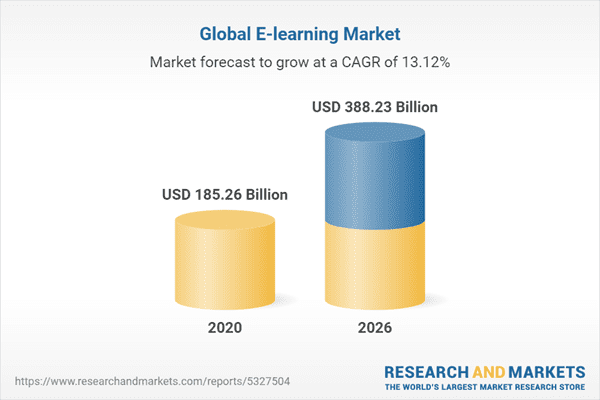 global-e-learning-market-growth