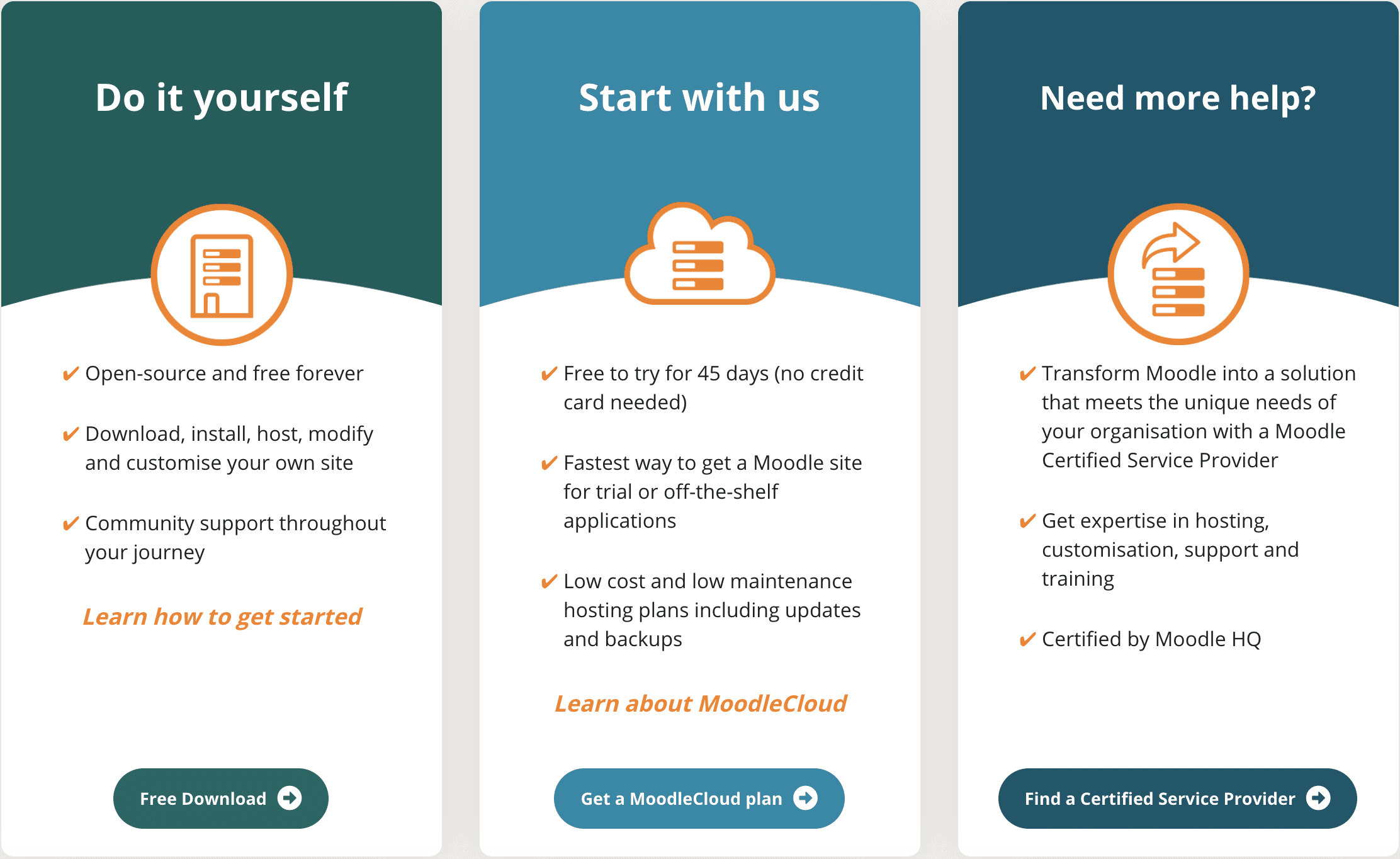 moodle lms pricing