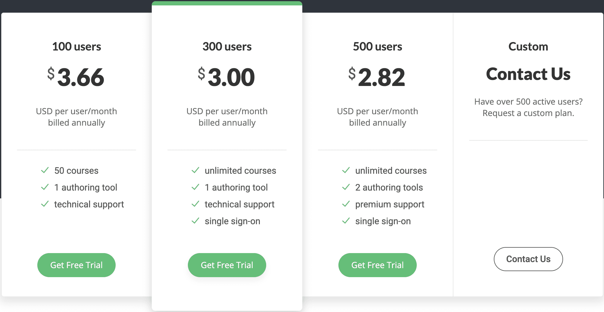 ispring lms pricing