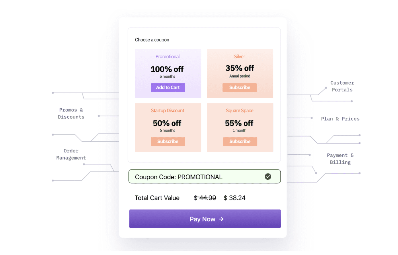 Chargebee discounts