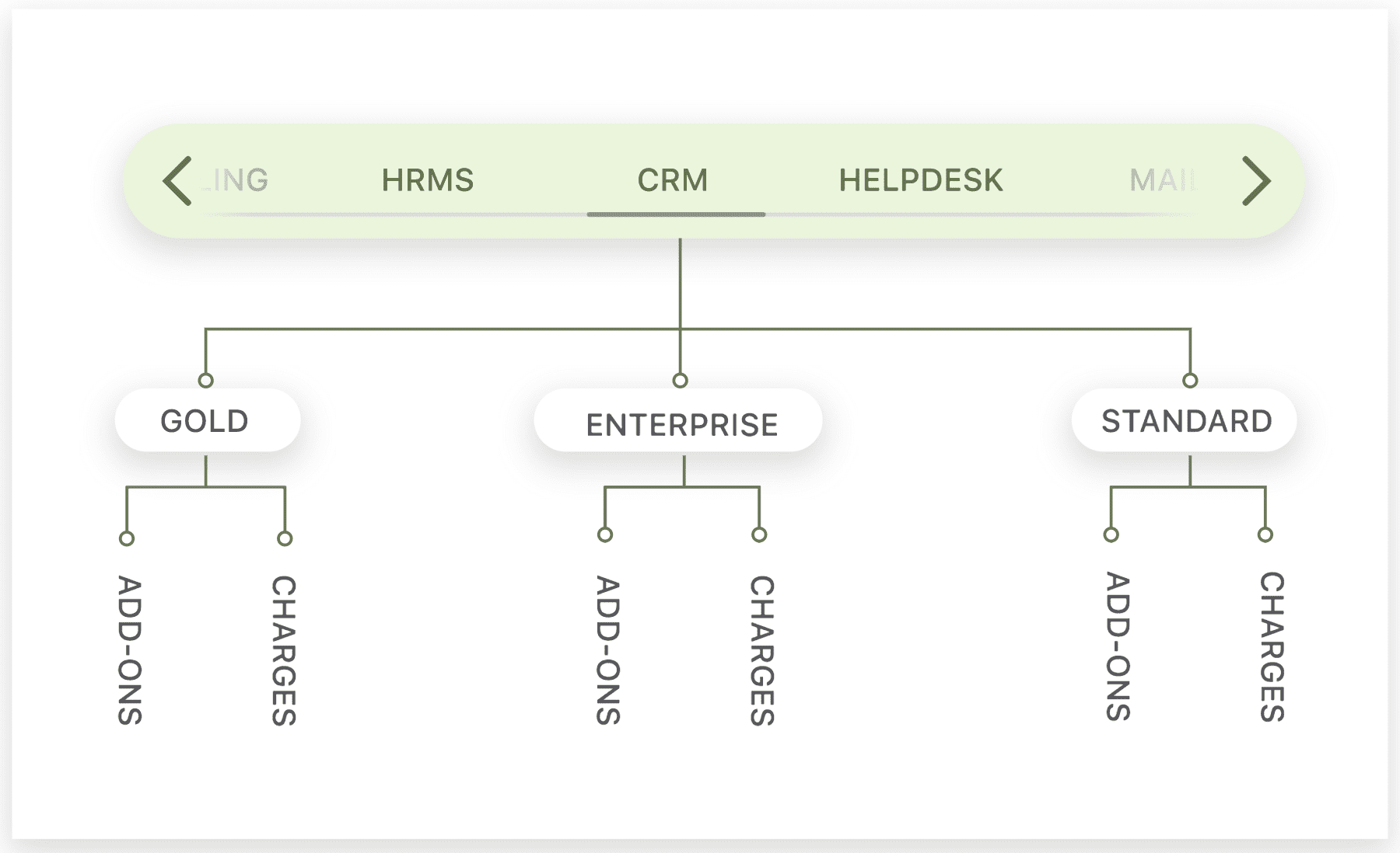 Product Catalog