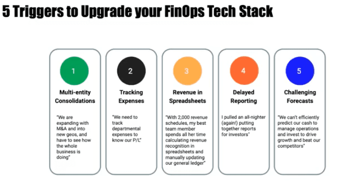 5 Triggers to Upgrade your FinOps Tech Stack 