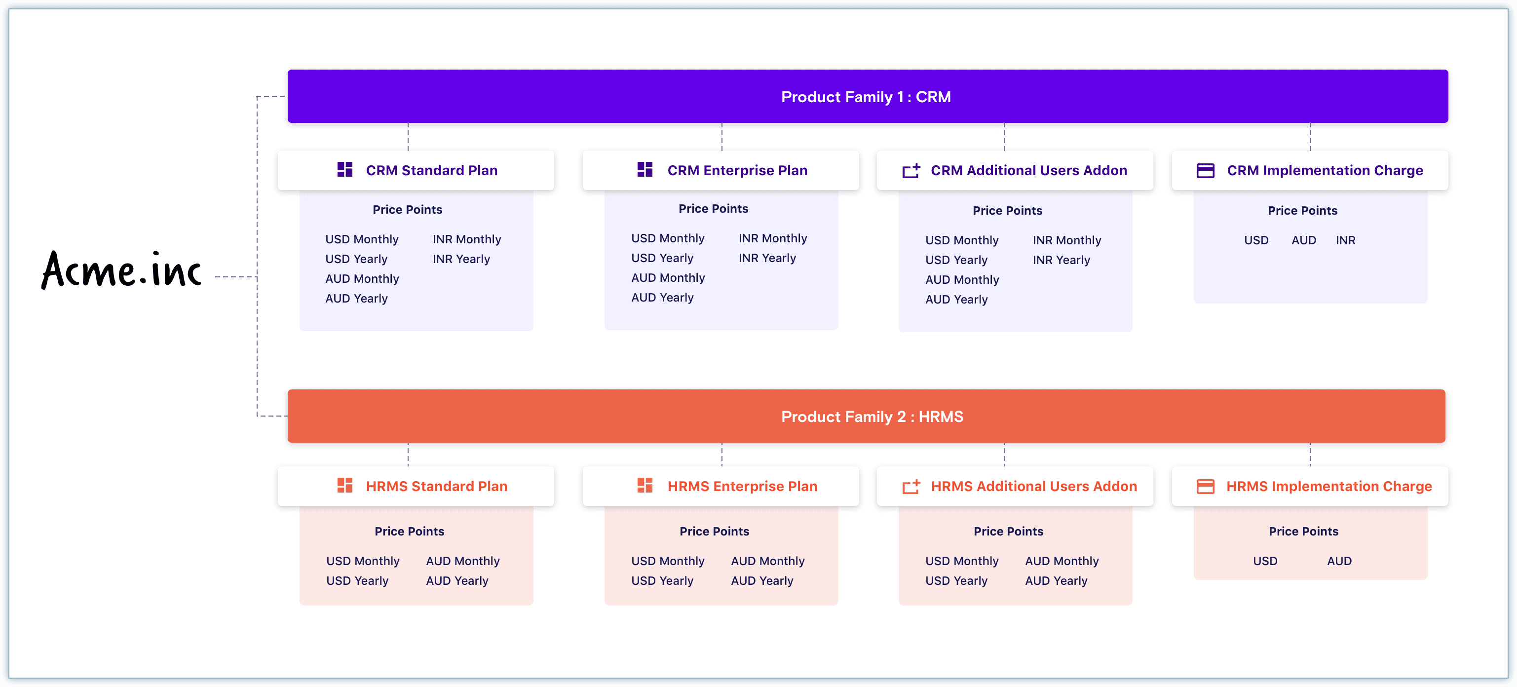 Product-Catalog-2.0-Chargebee