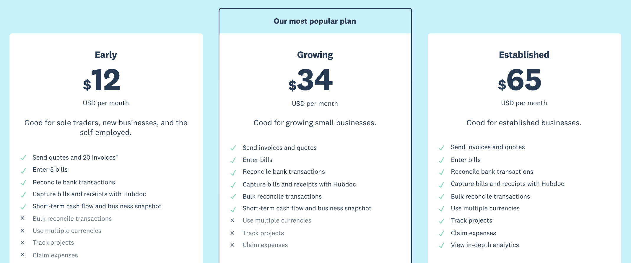 Xero Pricing