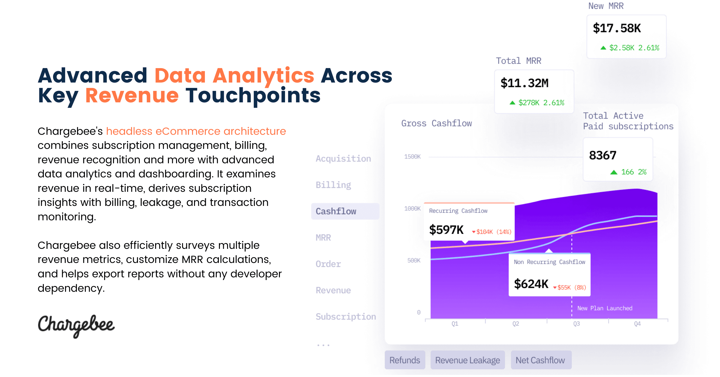 Chargebee's headless subscription management tool helps eCommerce businesses leverage deep revenue analytics