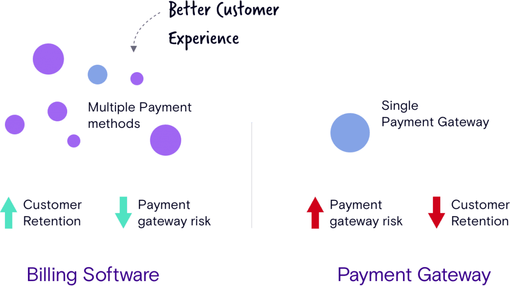 Billing Software vs Payment Gateway