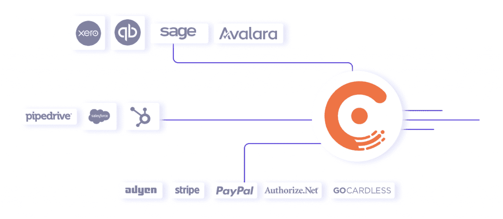 Chargebee integrations