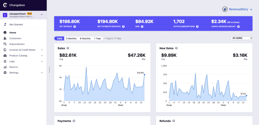 Chargebee revenue analytics dashboards