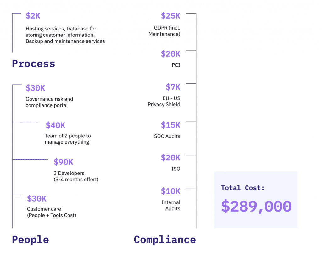 Costs of home-grown billing