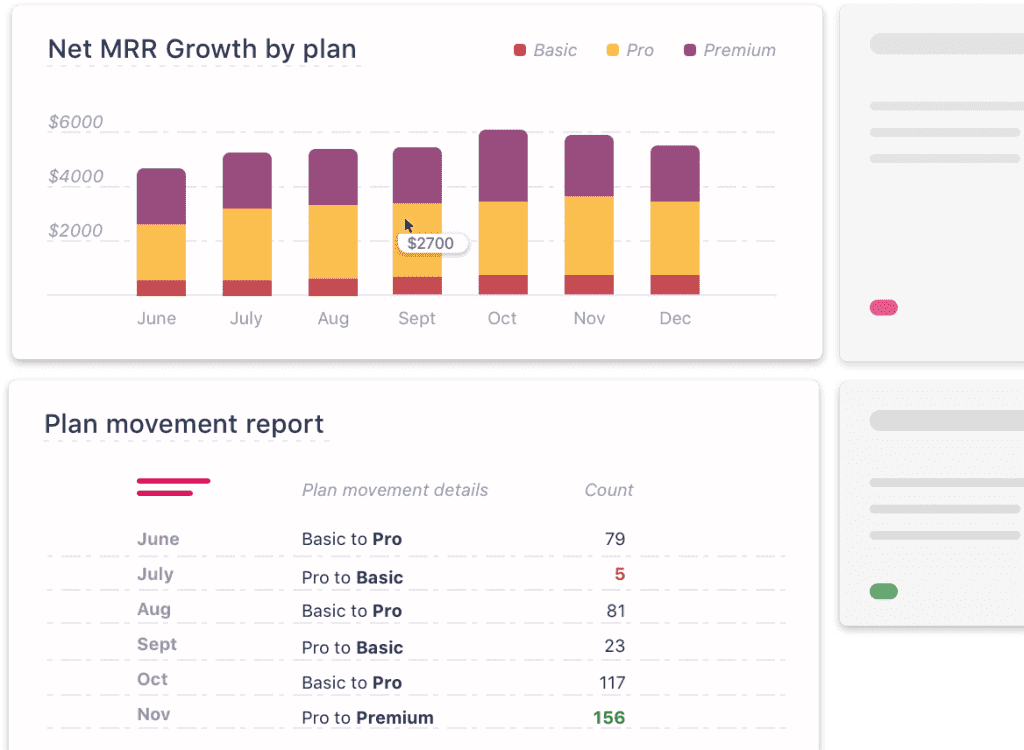 Subscription Analytics