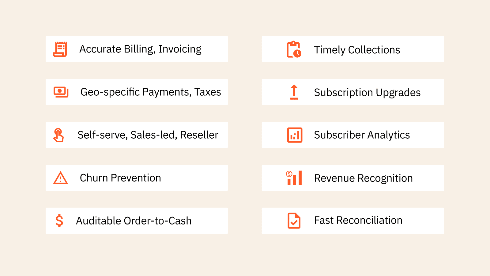 Chargebee features