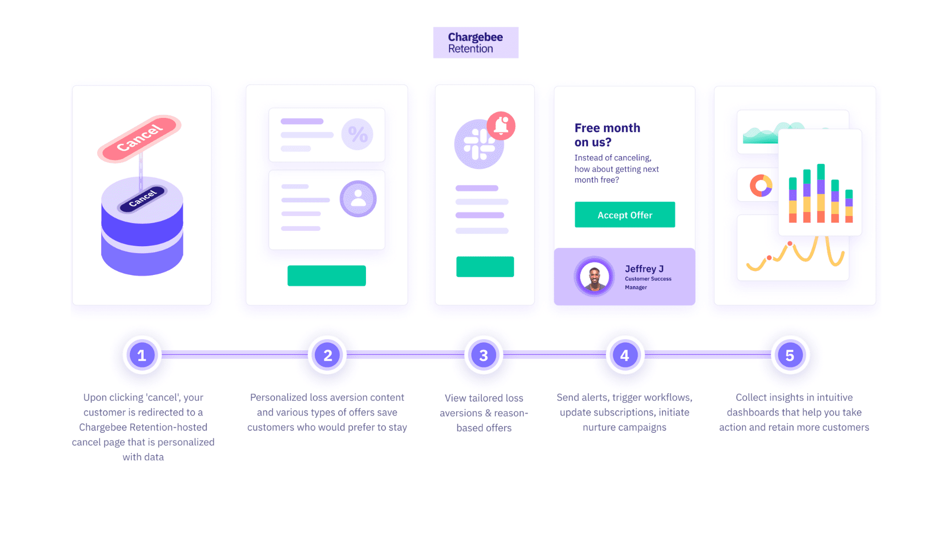 A five-step customer retention strategy from Chargebee Retention