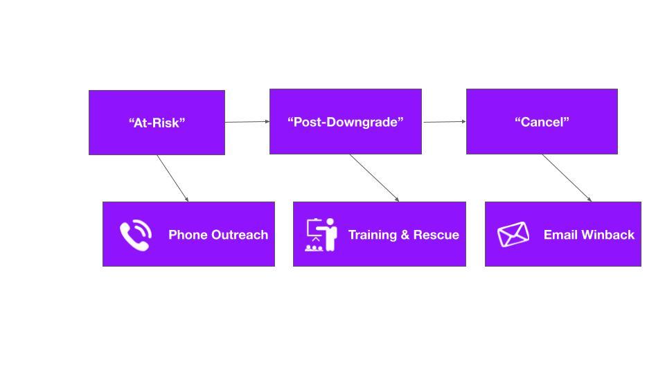 ClickFunnels' 3-step customer retention strategy with Brightback, a Chargebee company