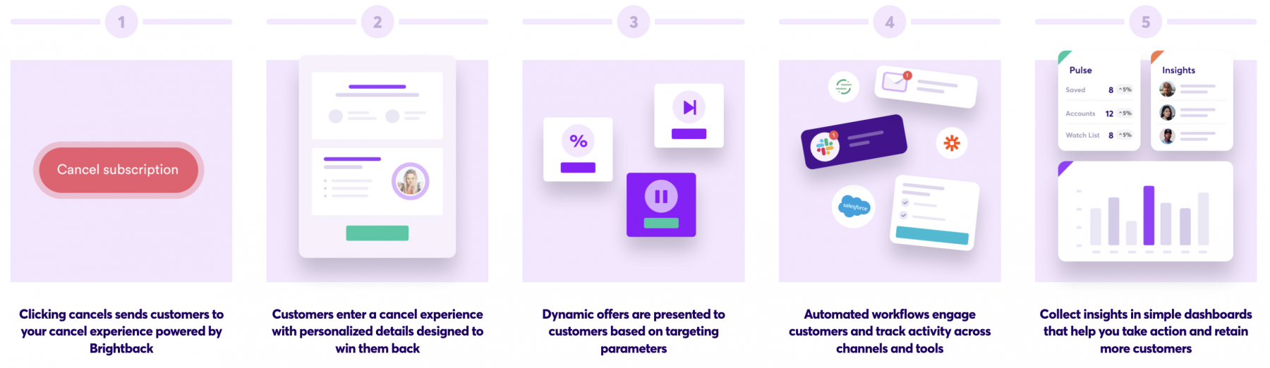 A five-step customer retention strategy from Brightback, a Chargebee company