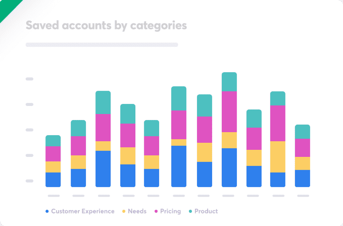 Churn and retention breakdown by customer segment from Brightback, a Chargebee company