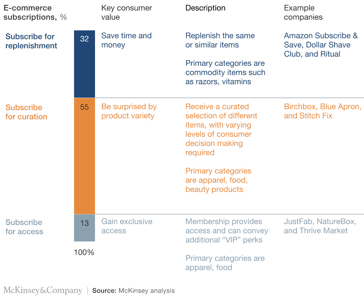 mckinsey analysis