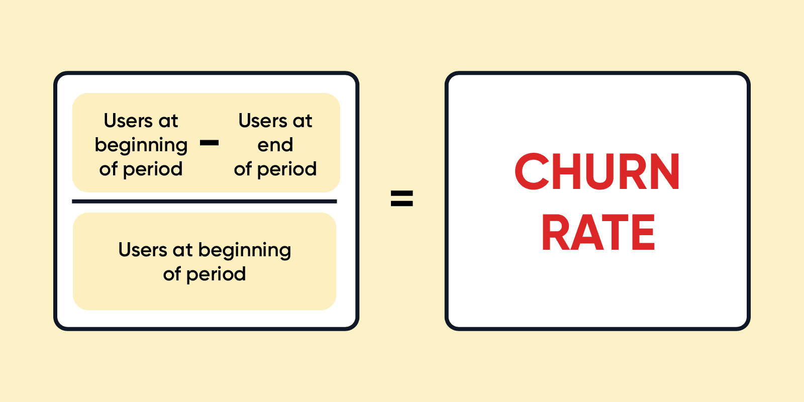 A formula for calculating customer churn