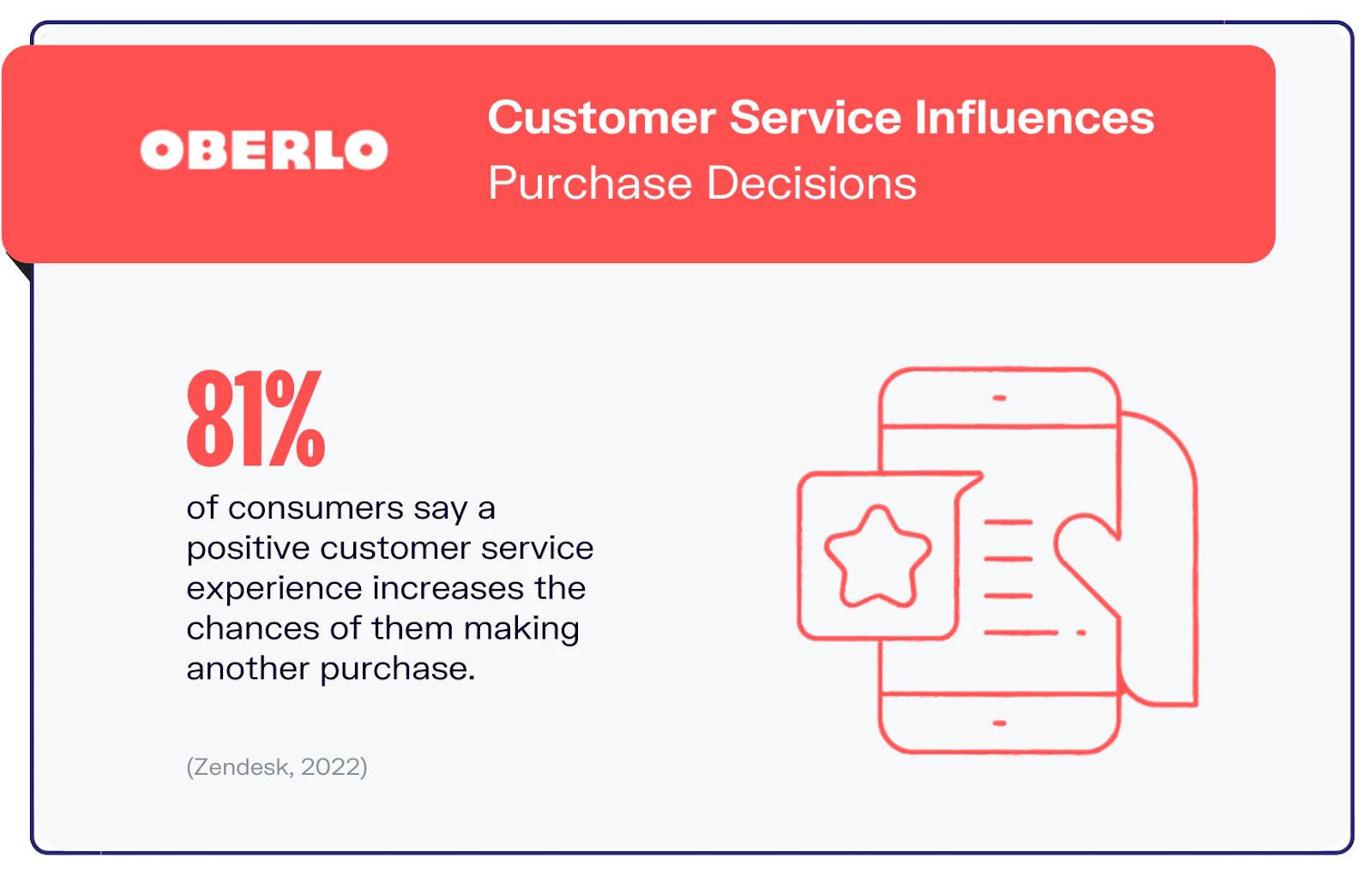 An image detailing the importance of customer service