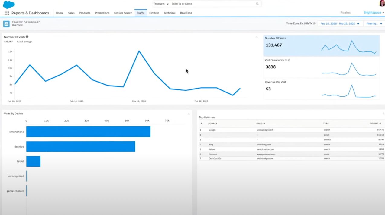 Salesforce Commerce Cloud User Interface