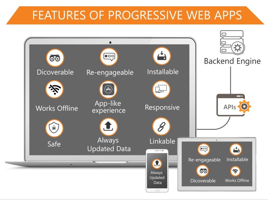 Features of PWAs