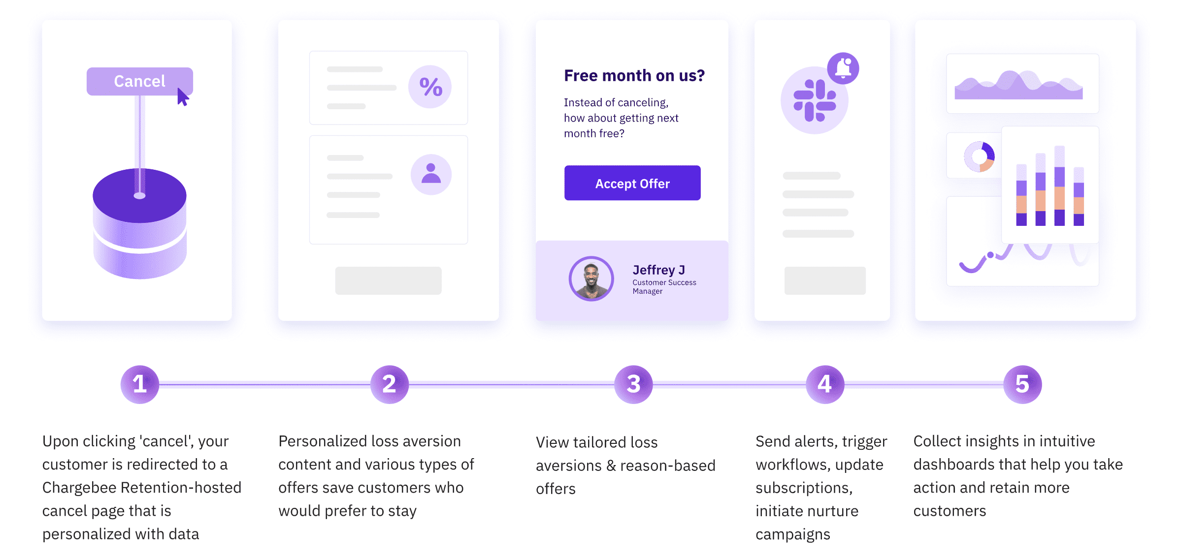 How chargebee retention works?