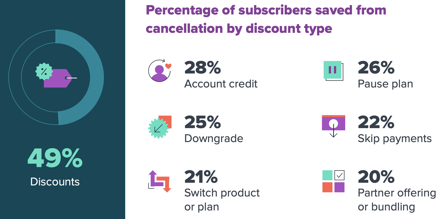 Brightback survey