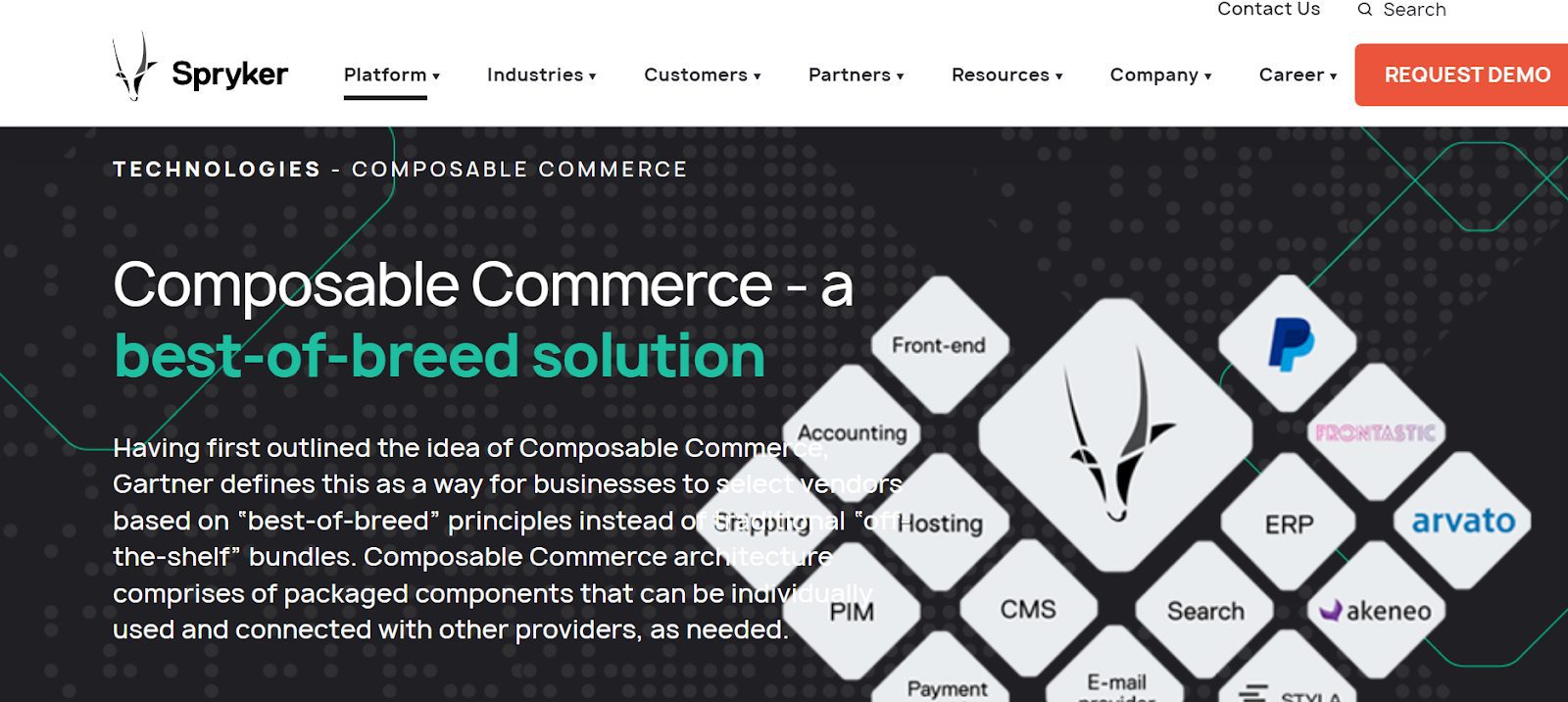 Fabric composable commerce