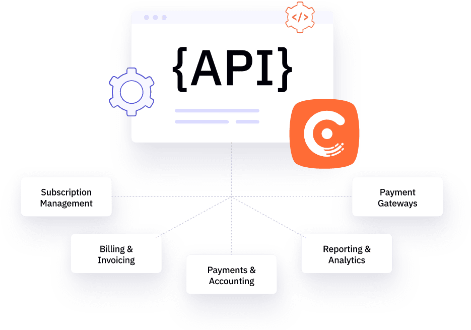 Chargebee headless subscription management